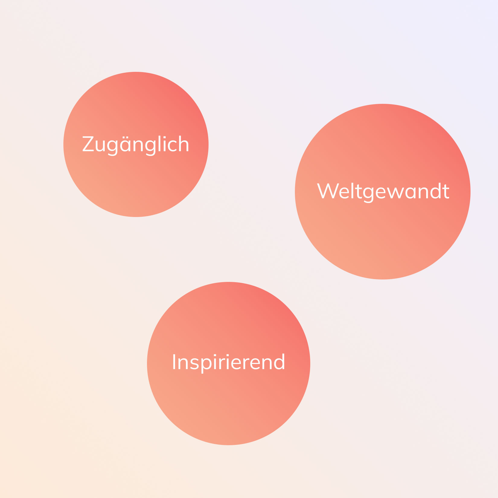 undraising-Study-2025_Portfoliobeitrag-Werte